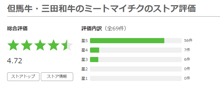 ヤフーショッピング　レビュー