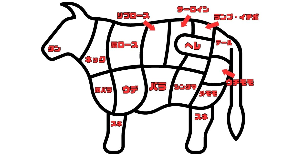 ザブトン(ハネシタ)はどこの部位?特徴と選び方・食べ方を肉屋が解説 | お肉屋さんジョニーBLOG